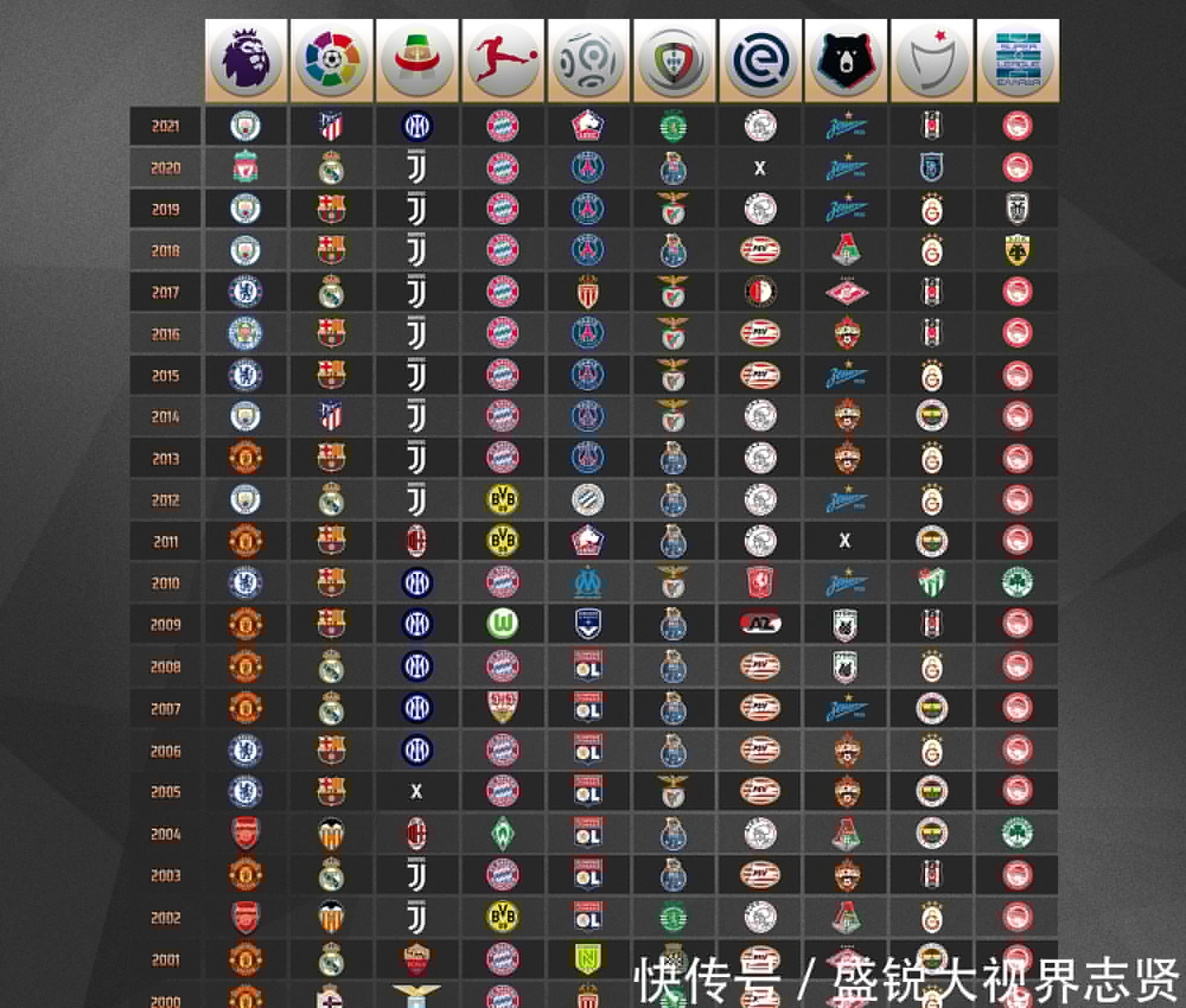 的代价